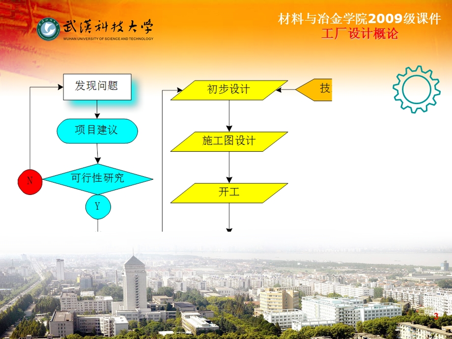 耐火材料工厂设计初步设计及施工图设计.ppt_第3页