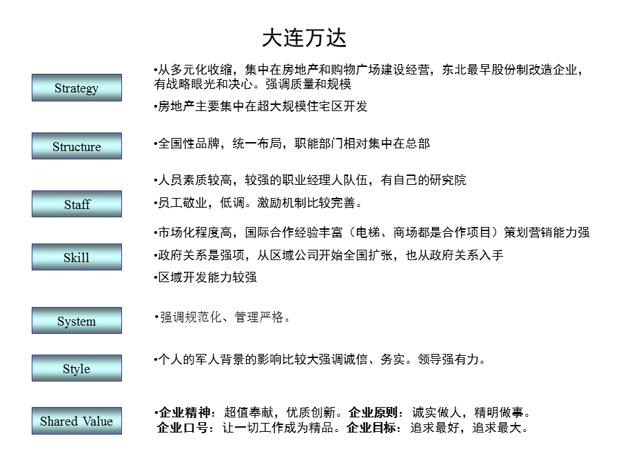 麦肯锡7s模型运用.ppt_第3页