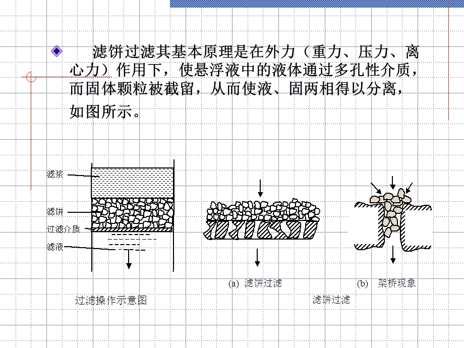 过滤、离心与膜分离设备.ppt_第2页