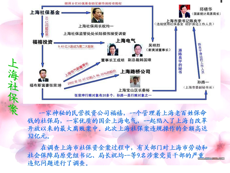 上海社保案案例.ppt_第2页