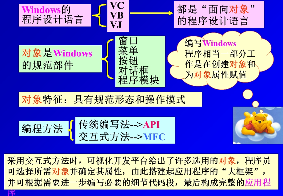 面向对象与可视化程序设计第二讲.ppt_第3页