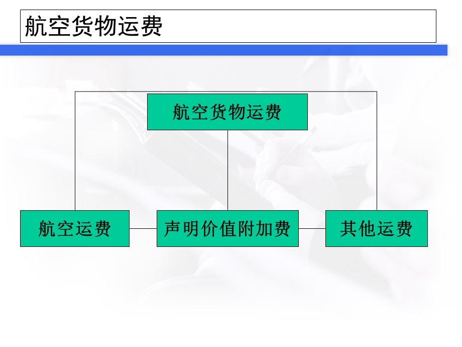 航空货运计价方式.ppt_第2页