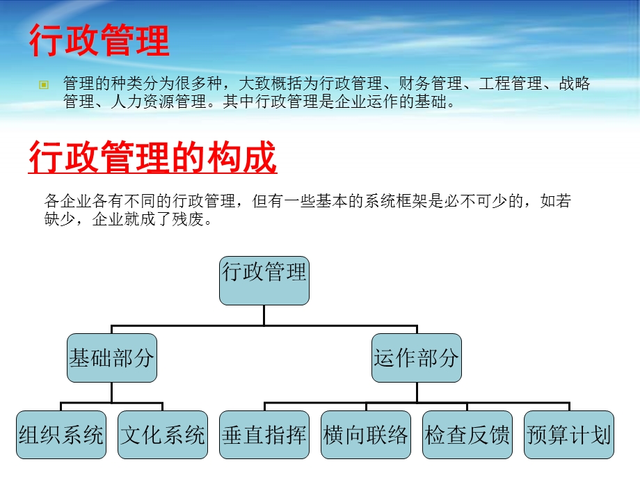 行政工作统筹管理培训.ppt_第3页