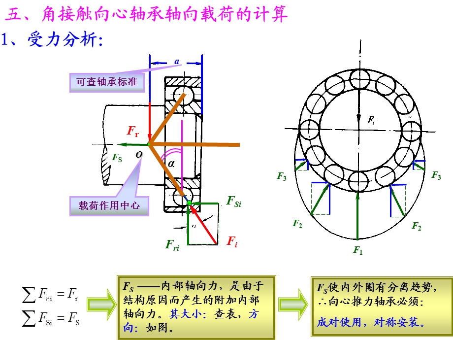 《机械设计基础》第五版角接触向心轴承轴向载荷的计算.ppt_第1页