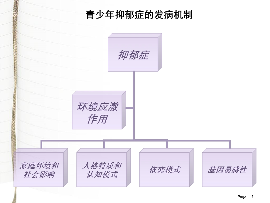 青少年抑郁症ppt.ppt_第3页