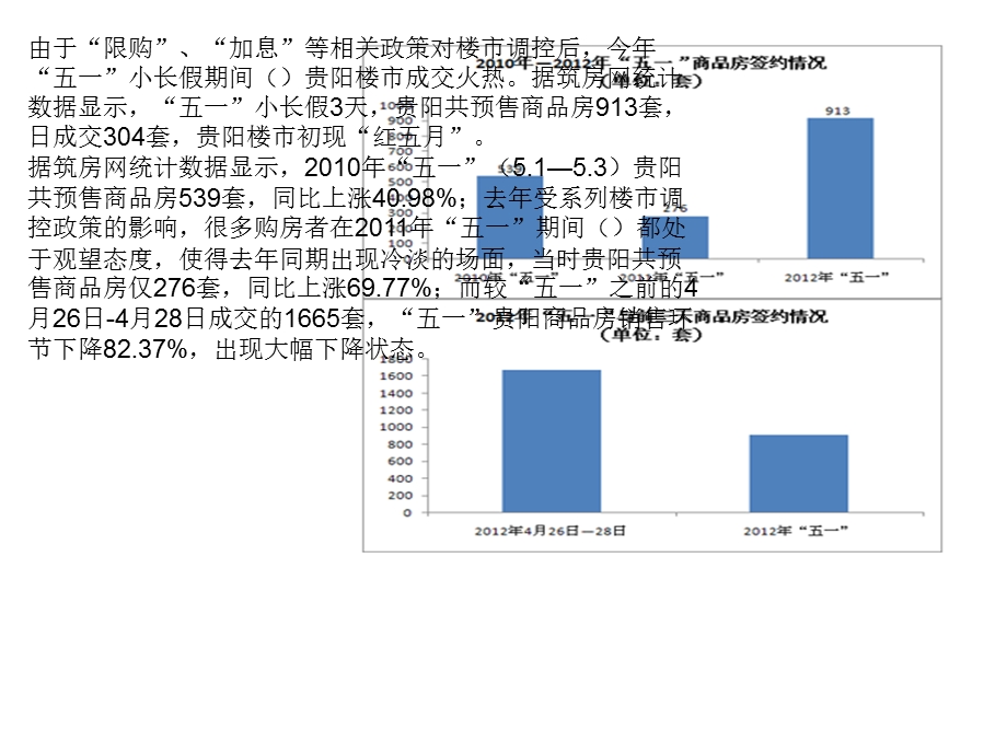 贵阳房地产走势.ppt_第1页