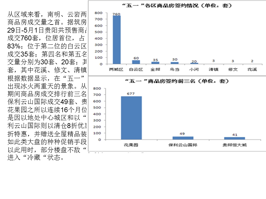 贵阳房地产走势.ppt_第2页