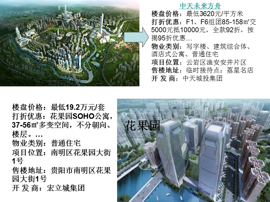 贵阳房地产走势.ppt_第3页