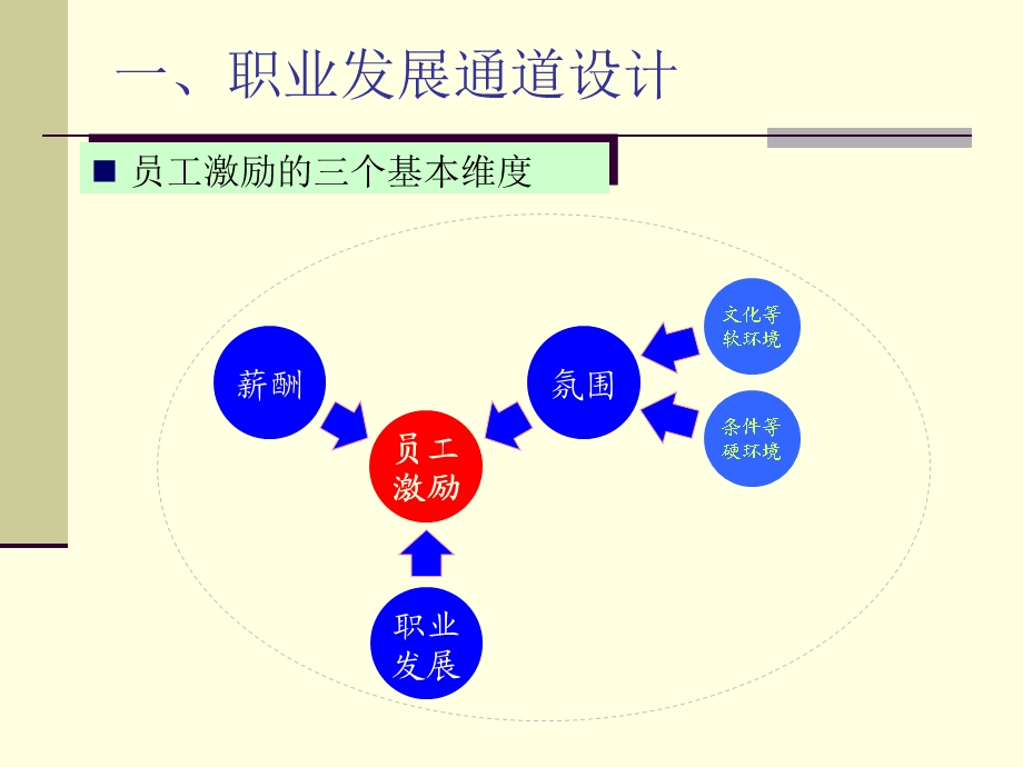 美的-任职资格培训.ppt_第3页