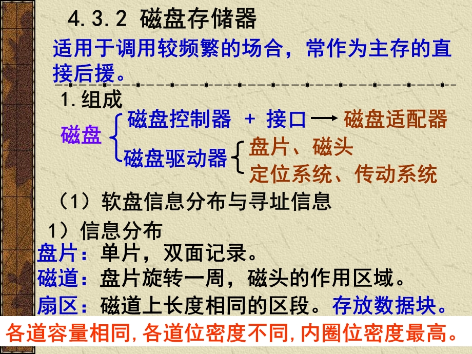 《计算机组成原理》教程第4章存储器-3磁表面.ppt_第3页