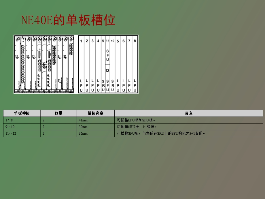 路由器维护胶.ppt_第3页