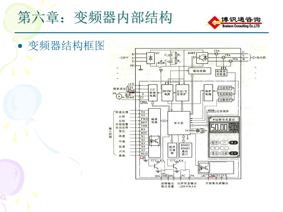 《变频器内部结构》修改.ppt_第3页