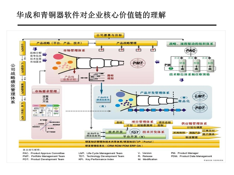 青铜器RDM理念与实务项目管理理念教材V.ppt_第2页