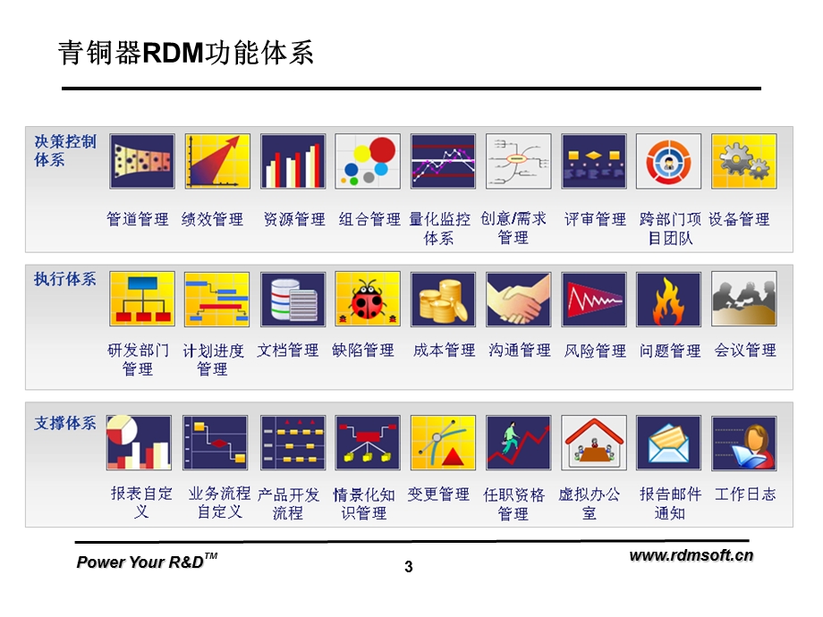 青铜器RDM理念与实务项目管理理念教材V.ppt_第3页