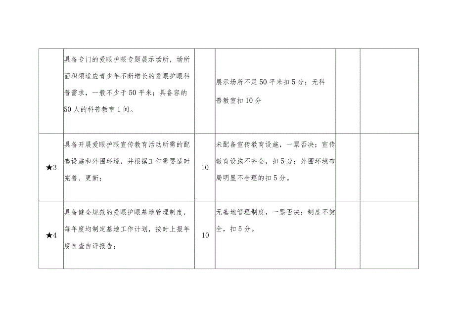 崂山区青少年爱眼护眼基地建设标准与评审细则.docx_第2页