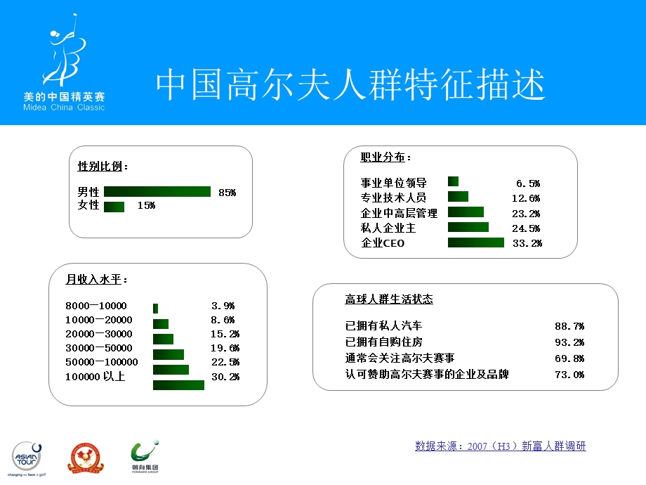 美的精英赛市场方案.ppt_第3页