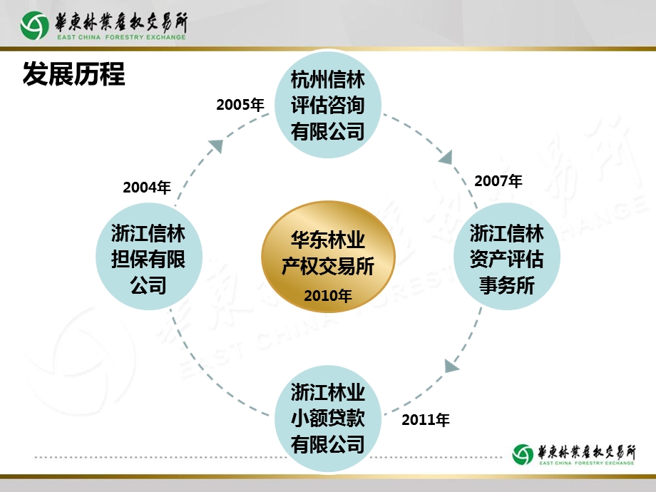 上市企业说明书.ppt_第3页