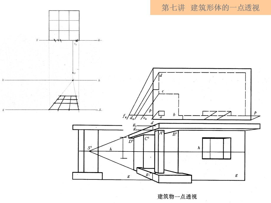 《建筑透视图绘制训练》建筑形体的一点透视.ppt_第3页