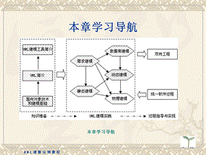 面向对象的设计建模.ppt