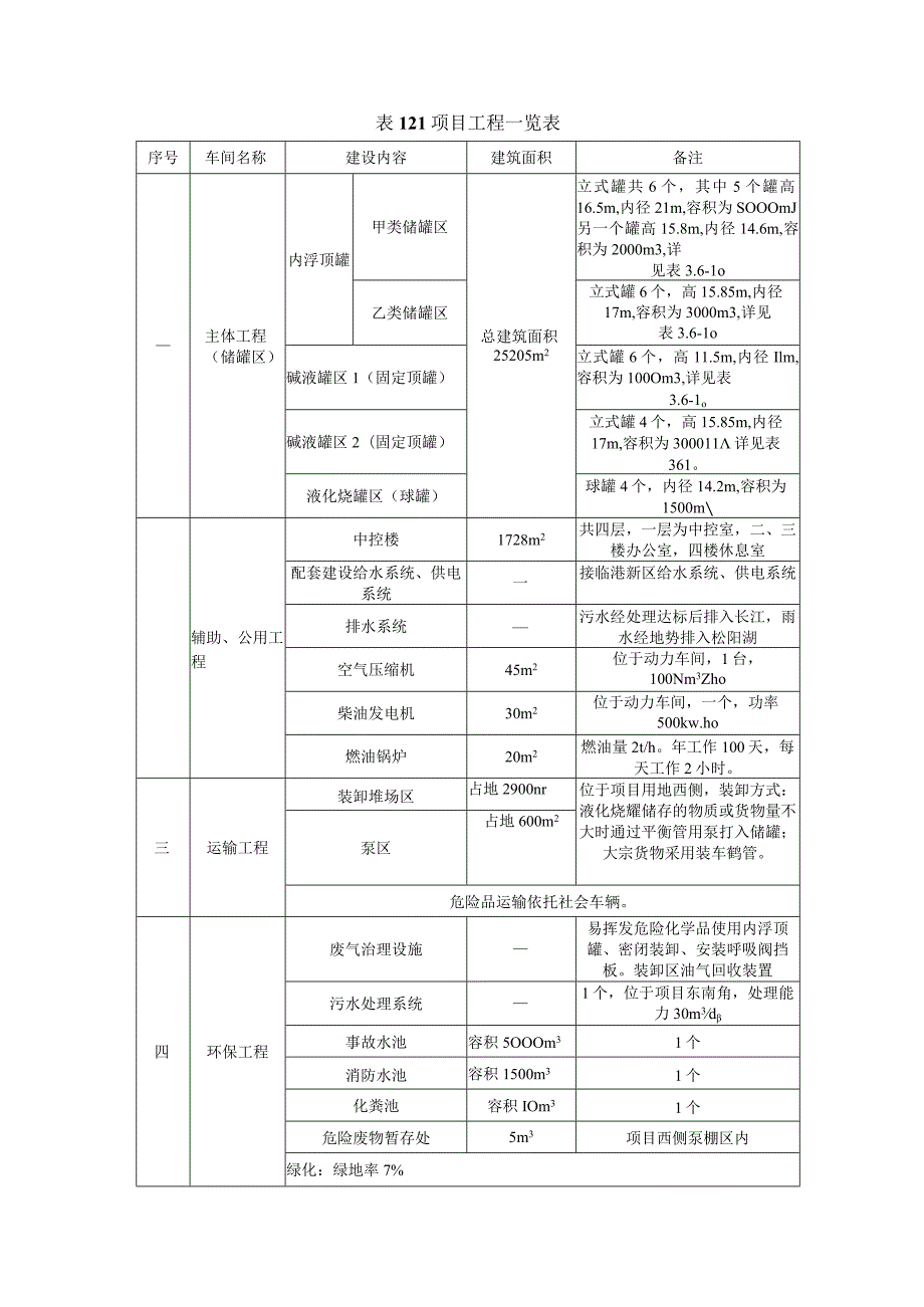 国环评证甲字第1901号湖南泓源石化仓储有限公司化工仓储项目环境影响报告书.docx_第3页