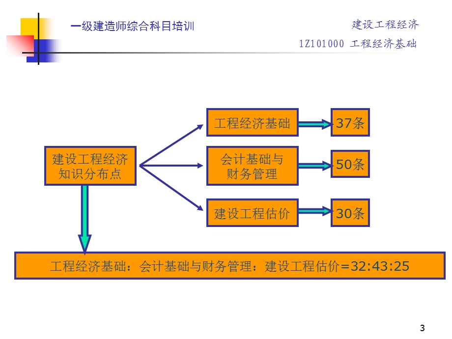 《工程经济基础》电子教案.ppt_第3页