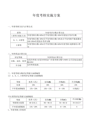 XX公司员工年度考核实施方案(加薪、年终奖方案).docx