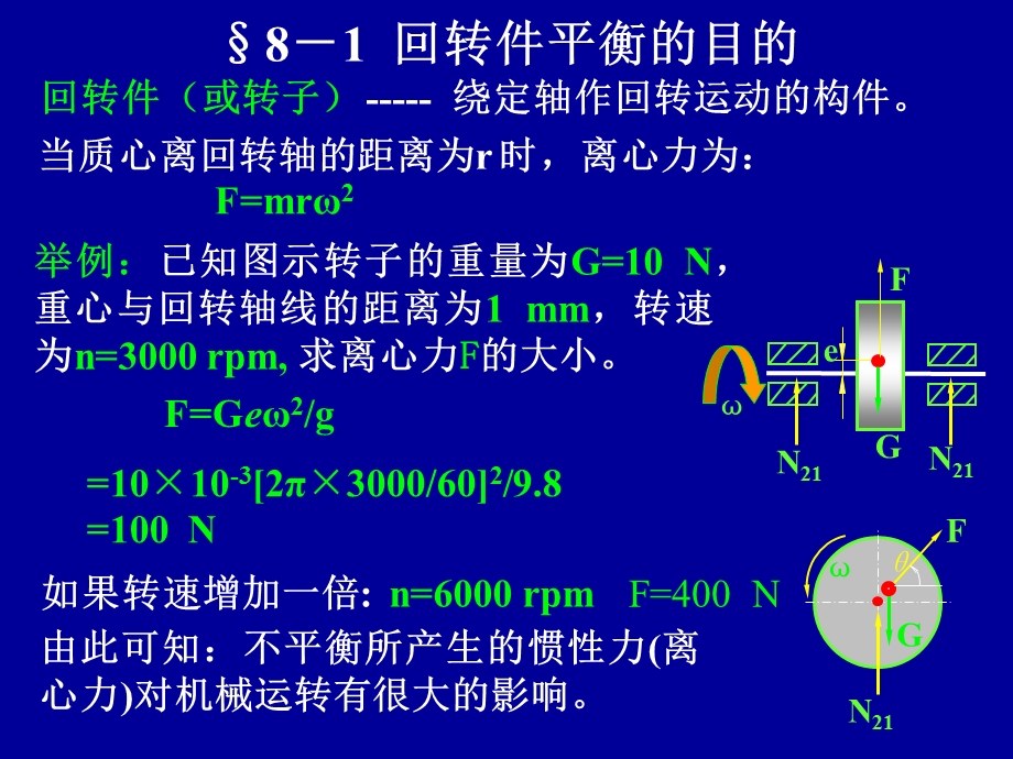 《机械设计基础》第8章回转件的平衡.ppt_第2页