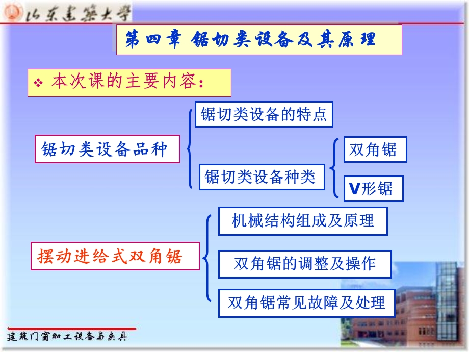 门窗幕墙锯切类设备.ppt_第1页