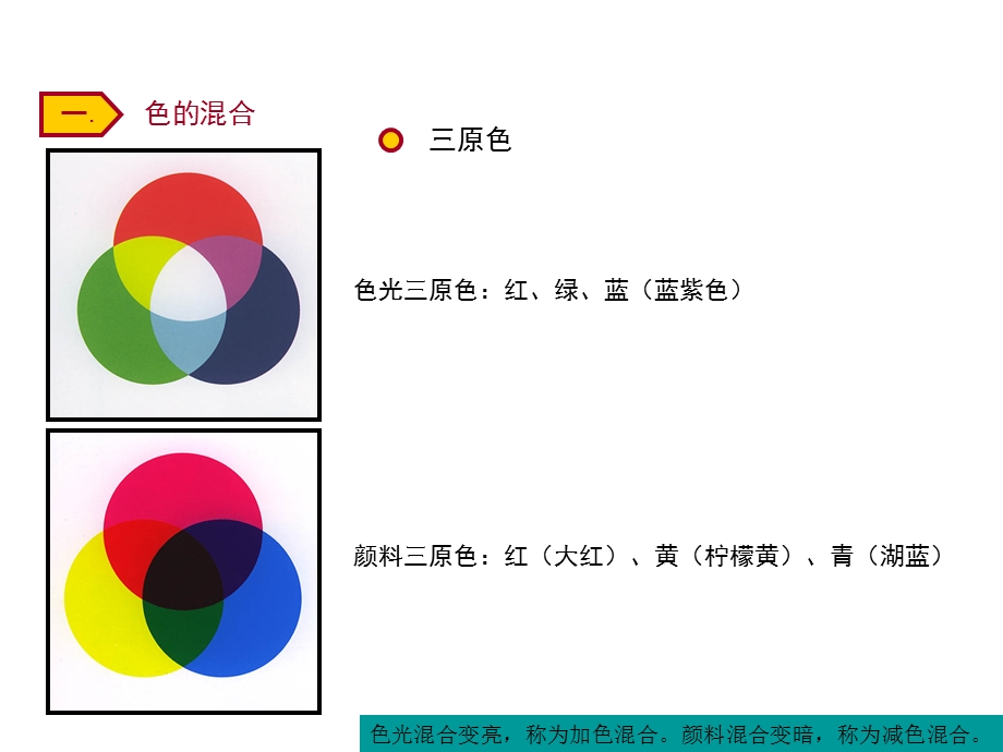 色构-色彩采集与重构.ppt_第2页