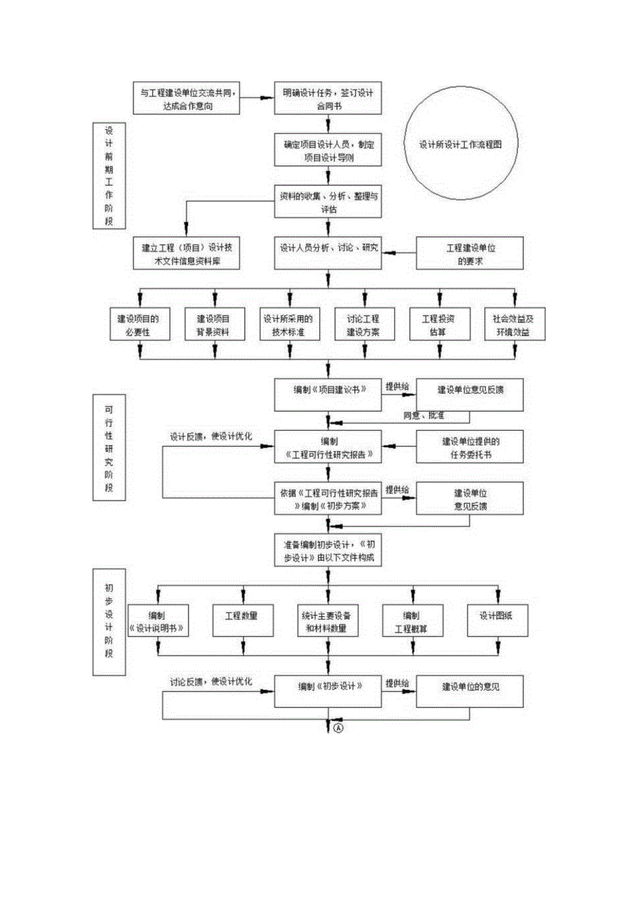 通信设计流程图.docx_第3页