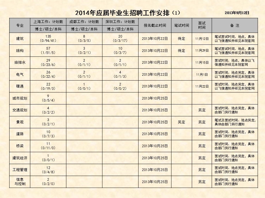 面试时间地点另定具体由部门另行通知.ppt_第1页