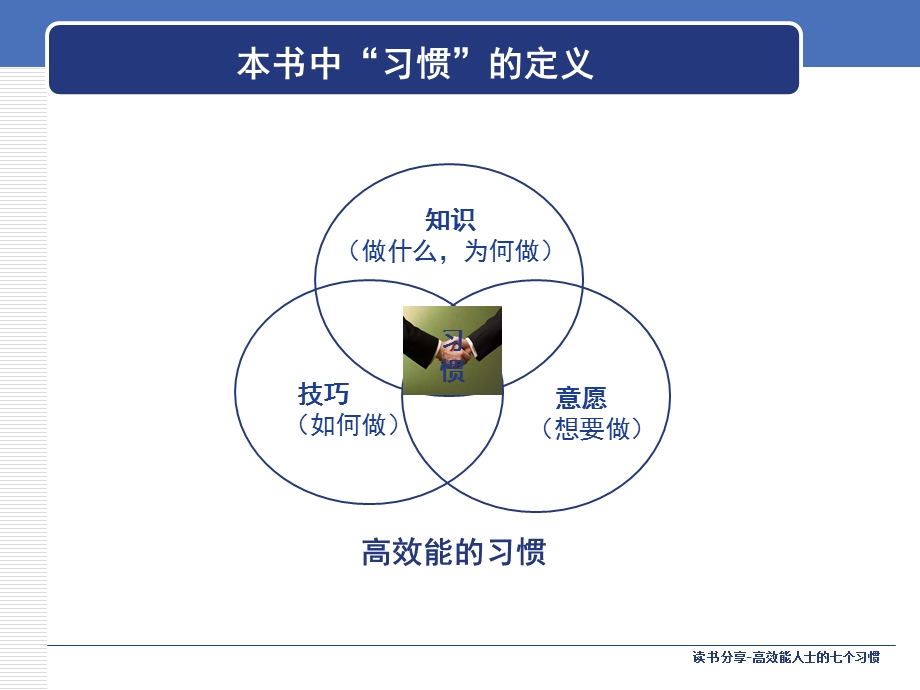 《高效能人士的七个习惯》读书笔记.ppt_第3页