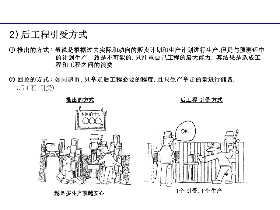 七大浪费及去除.ppt_第3页