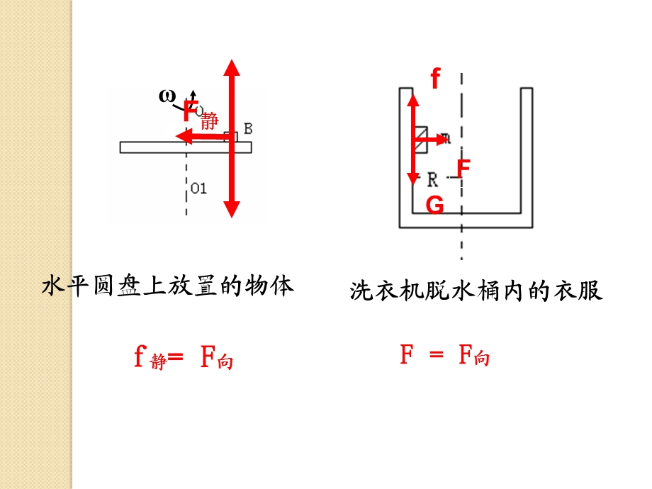 《圆周运动》习题课课件(人教版必修2).ppt_第3页