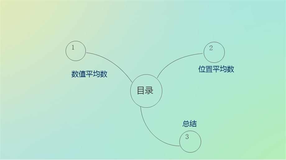 集中趋势的描述.ppt_第2页