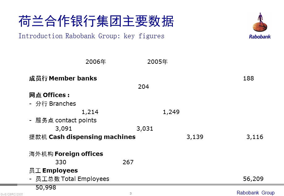 行业务最佳实践与中国银行业的选择.ppt_第3页