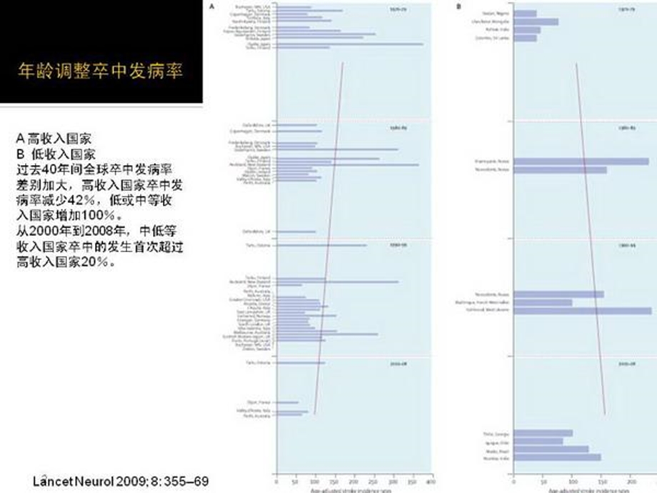 缺血性卒TIA二级预防指南解读.ppt_第2页