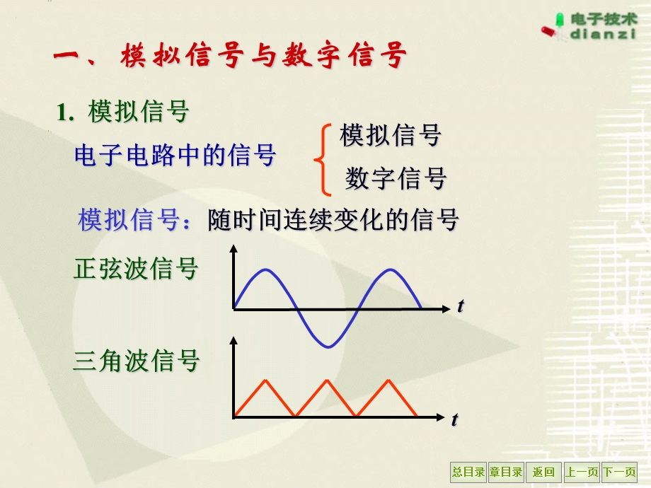 逻辑门电路和组合逻辑电路.ppt_第3页