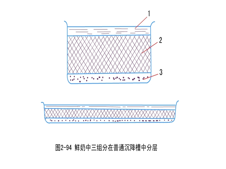 三节离心分离机.ppt_第3页