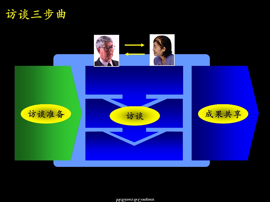 麦肯锡概述与基本框架访谈技巧.ppt_第2页