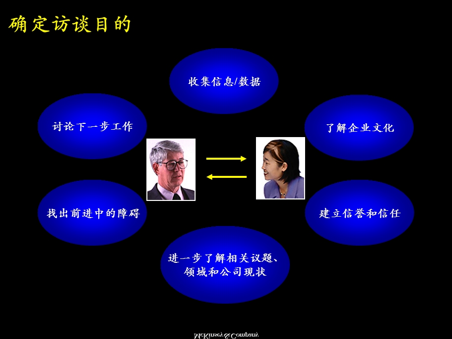 麦肯锡概述与基本框架访谈技巧.ppt_第3页