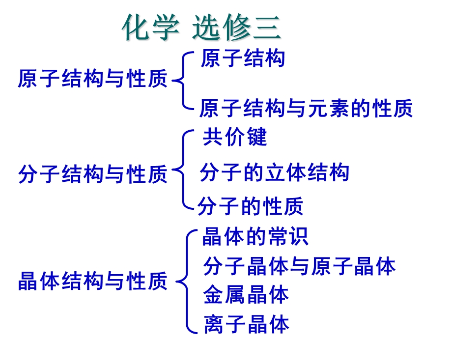 能层与能级,构造原理.ppt_第1页