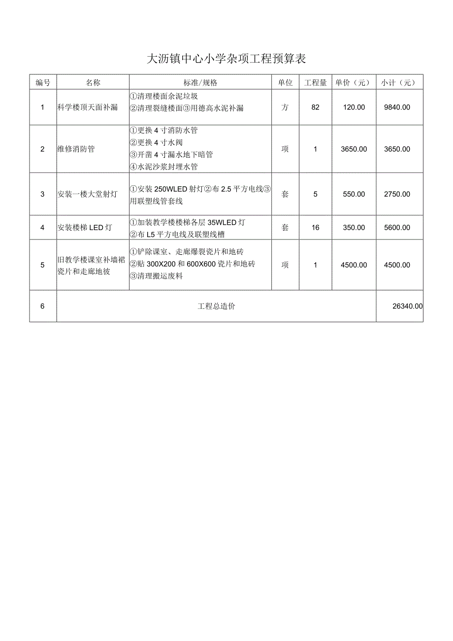 大沥镇中心小学杂项工程预算表.docx_第1页