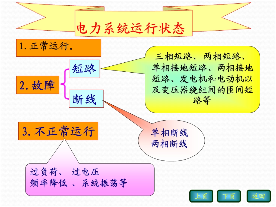 继电保护课件-第2章绪论及基础知识.ppt_第2页