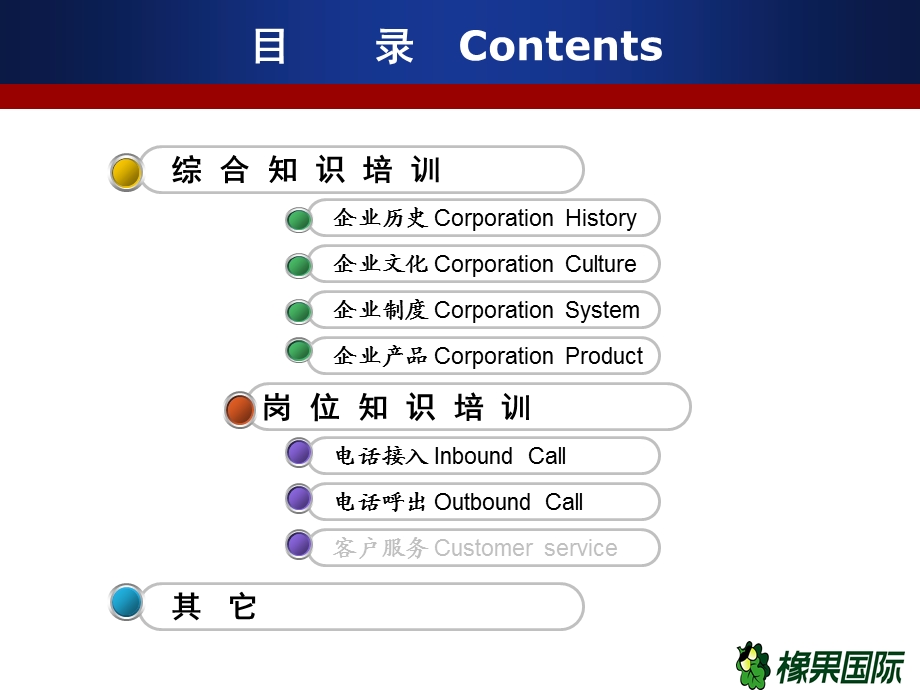 《呼叫中心培训管理体系》上岗培训篇.ppt_第3页