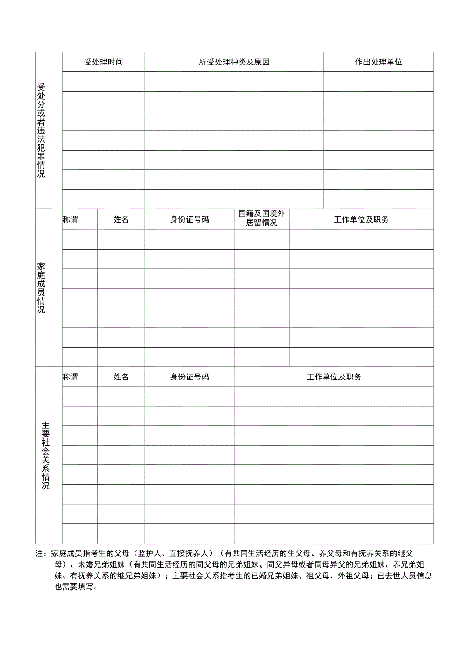 2023年侦查学专业（维语方向）人才定向招录培养考察表.docx_第2页