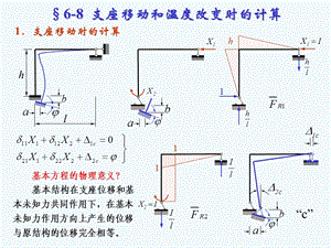 《结构力学》龙驭球第6章力法.ppt