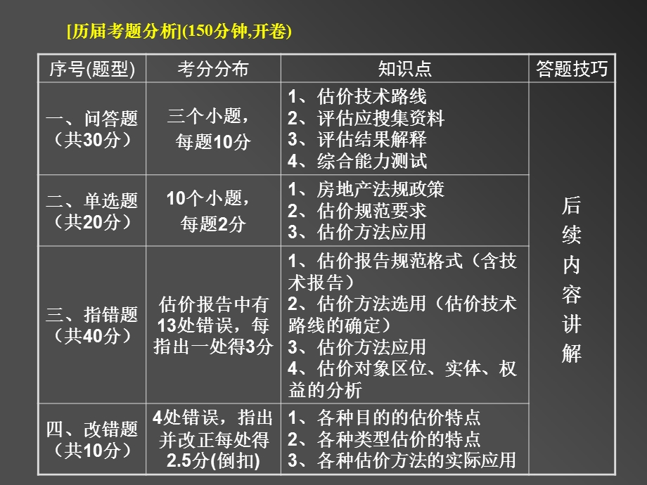 《房地产估价案例与分析》培训教材.ppt_第3页