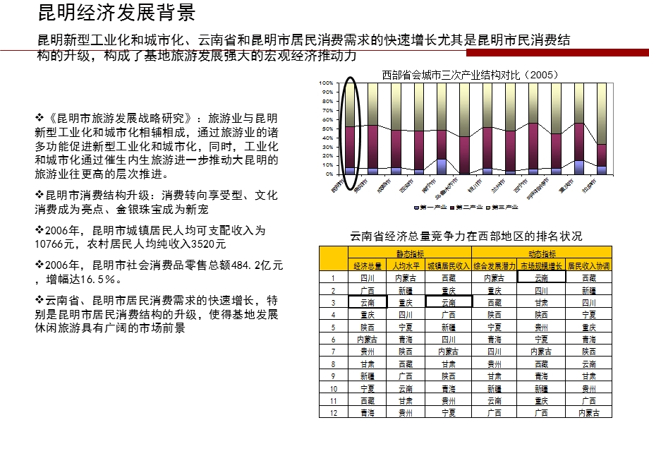 云南昆明大背景.ppt_第3页