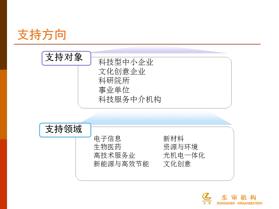 融资平台-政府资金.ppt_第3页